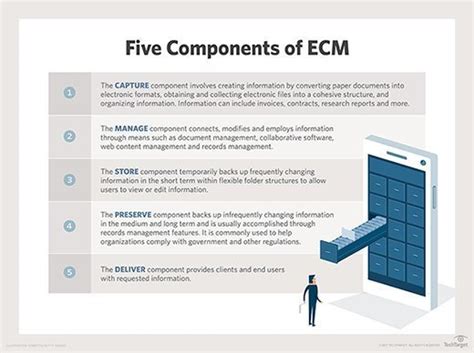 What is Enterprise Content Management? Guide to ECM 