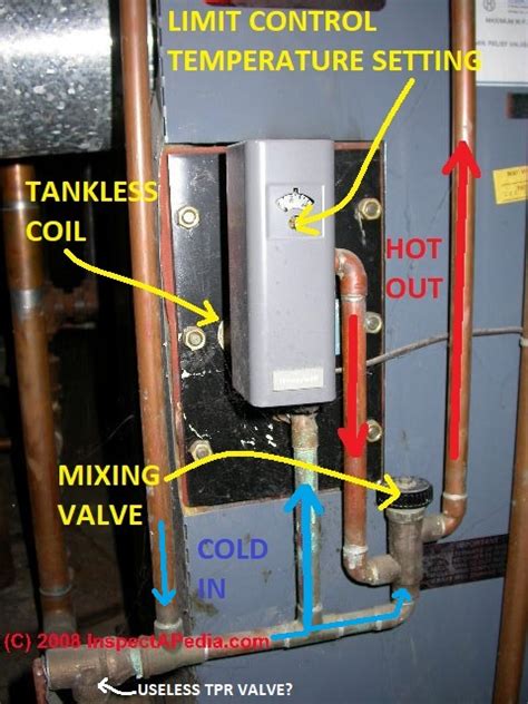 Guide To Tankless Coils On Heating Boilers A Guide To Tankless Coils For Domestic Hot Water