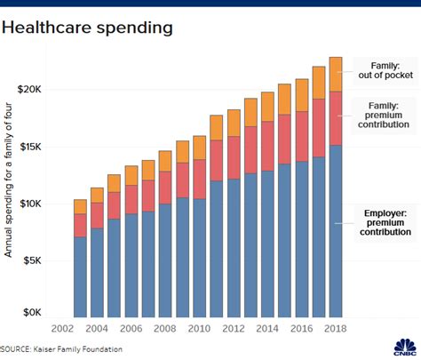 Health Insurance Trends For 2020 California Healthcare Agents