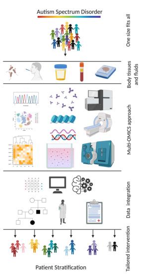 Jpm Free Full Text Paving The Way Toward Personalized Medicine