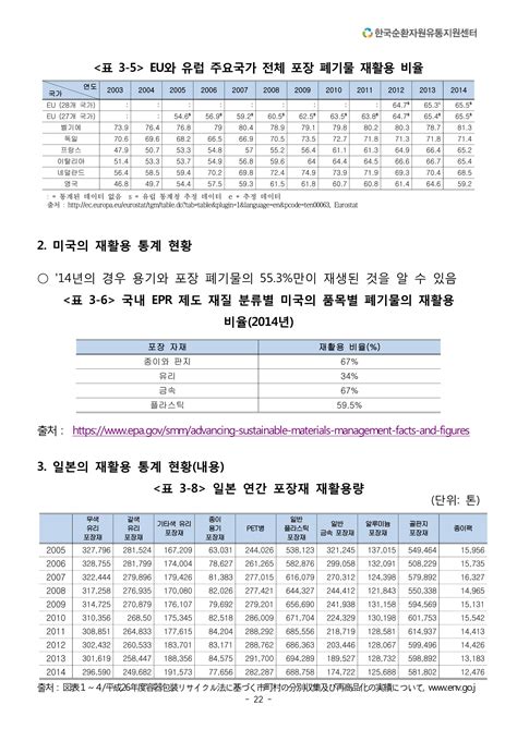 재활용산업의 통계자료 조사연구 결과보고서 요약본 Hyungki Min 페이지 22 플립 Pdf 온라인 Pubhtml5