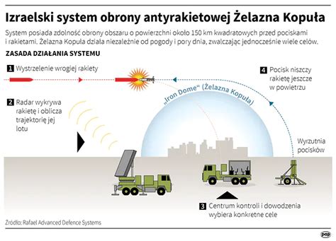 Niemcy myślą o Żelaznej Kopule System przeciwrakietowy może objąć