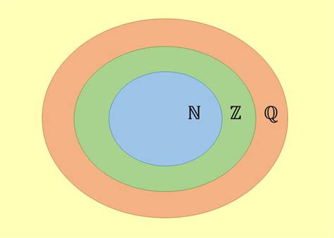 Conjunto De Numeros Racionais - O que são Números Racionais (exercícios e exemplos) - Toda Matéria