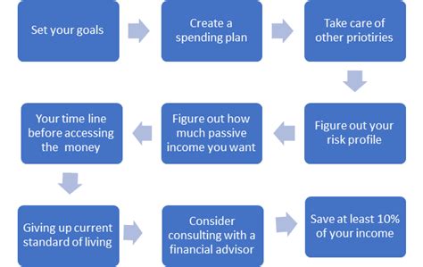 How Much Money Should I Invest Estradinglife