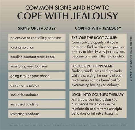 How To Overcome Jealousy Dealing With Jealousy Overcoming Jealousy