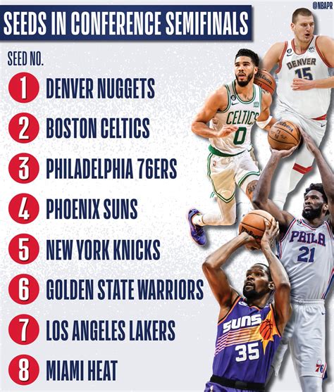 NBA Communications On Twitter Across The Two Conferences The NBA