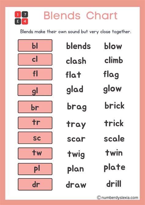 Vowel Team Chart Blends Digraphs Chart Blends Chart Digraphs – NBKomputer