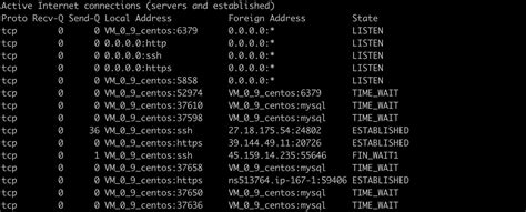 Linux之netstat命令详解 Linux Netstat Csdn博客