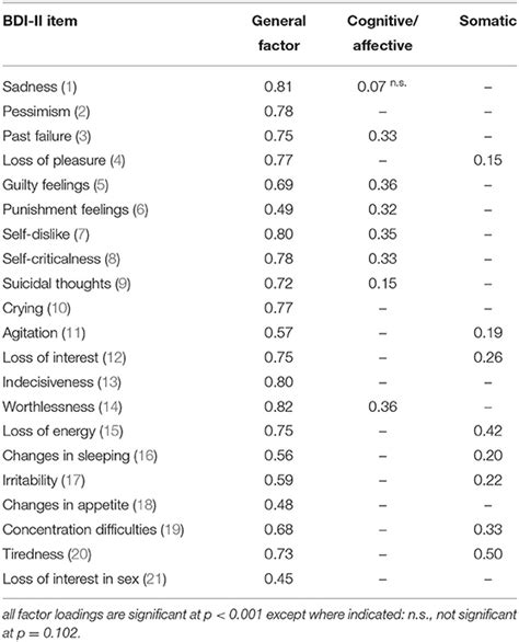 Frontiers Factor Structure And Measurement Invariance Across Gender