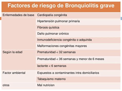 Bronquiolitis