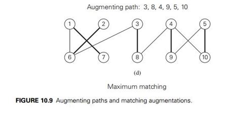 Maximum Matching In Bipartite Graphs