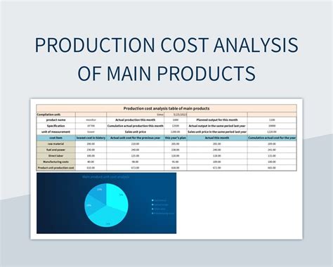 Free Cost Analysis Templates For Google Sheets And Microsoft Excel - Slidesdocs