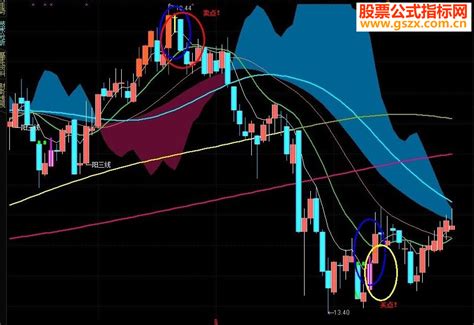通达信均线扭曲主图指源码 通达信公式 公式网