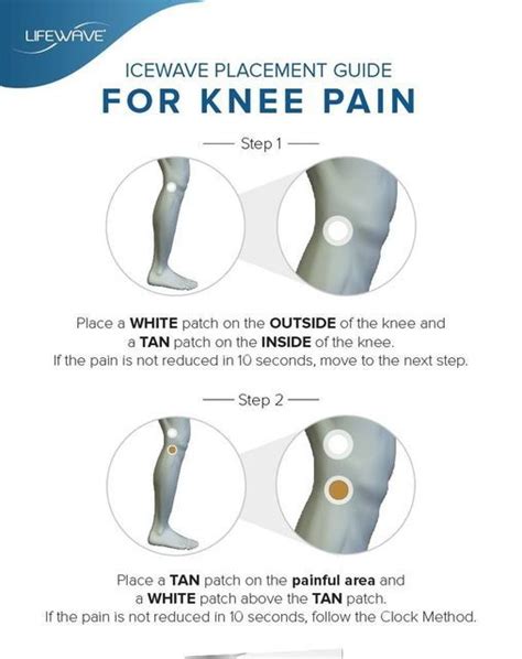 Jw Wellness Brunei On Instagram Icewave Placement Guide For Knee