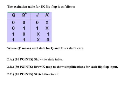 Jk Flip Flop Excitation Table Explanation - Design Talk