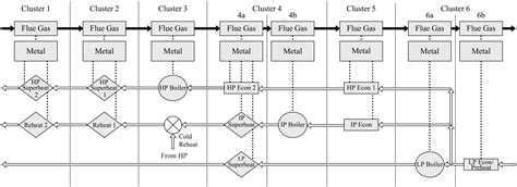 Modeling And Simulation Of A Multistage Heat Recovery Steam Generator