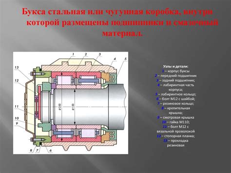 Буксовые узлы. Устройство. Наблюдение и уход за буксами в эксплуатации ...