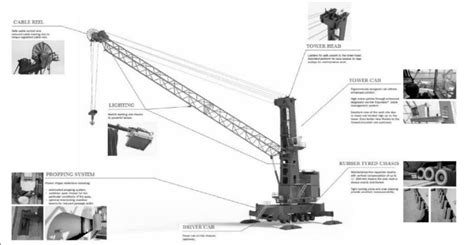 Mobile harbour crane [4] | Download Scientific Diagram