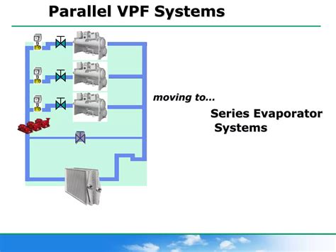 Chilled Water Systems Total Cost Of Ownershipppt