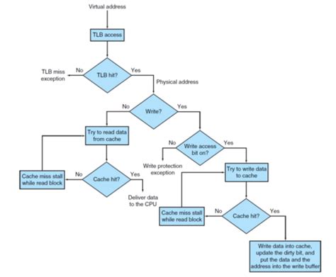 VL 5 Speicherhierarchien Karteikarten Quizlet