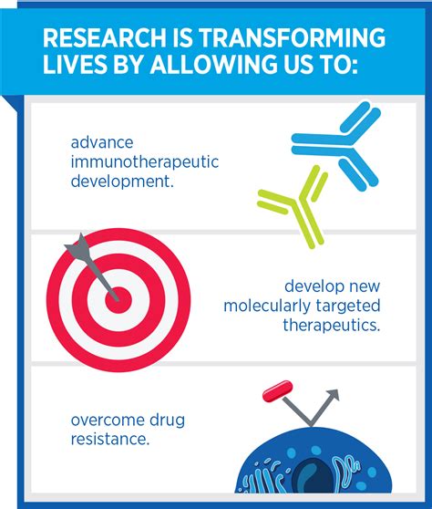 Aacr Cancer Progress Report 2014 Transforming Lives Through Research American Association For