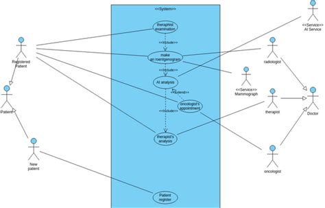 How To Make A Component Diagram In Visual Paradigm Create Co