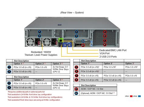 Supermicro U Hyper Sys H Tn R Superserver Supermicro Estore