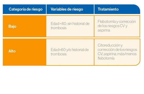 Tratamiento Médicamente la web de Novartis para Profesionales Sanitarios