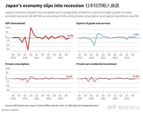 两大经济体意外陷入衰退，美元反差式上行 知乎