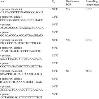 A Comparison Of Tetra Primer Arms Pcr With Original Tetra Primer Pcr