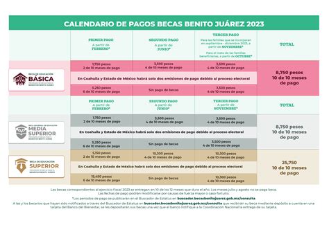 Qué es el SUBES y como me registro a la Beca Benito Juárez Para