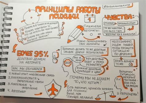 Скетчноутинг | Глубокое обучение, Визуальные заметки, Учебные заметки