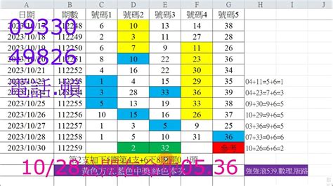 10 30強強滾539【獨支 二中一】昨天公開中05 36歡迎查證【強勢四星主支、本期很穩還在觀望的彩友、損失的將是你自己 不先收費】強強滾112 10 30 1 Youtube