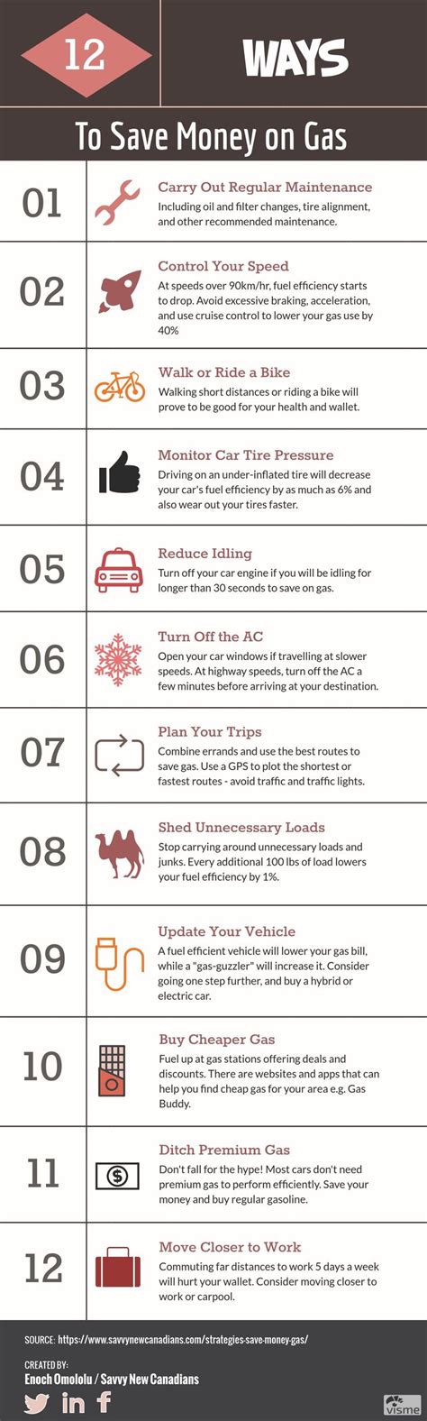 An Info Sheet Describing The Different Ways To Save Money On Gas