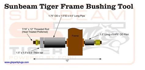 Sunbeam Bushing Tool Gtsparkplugs