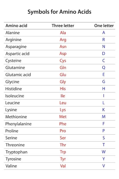 Symboles Trois Lettres Et Une Lettre Pour Les Acides Amin S