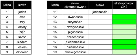 Liczebniki We Francuskim łatwa Metoda Francuski