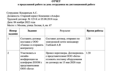 Как составить отчет о проделанной работе образец