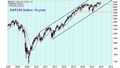 Trump Makes Us Stock Market Great Again