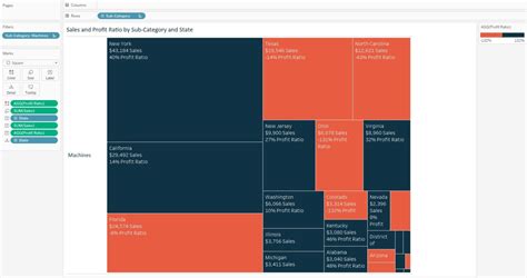 Tableau 201: How to Make a Tree Map | Evolytics