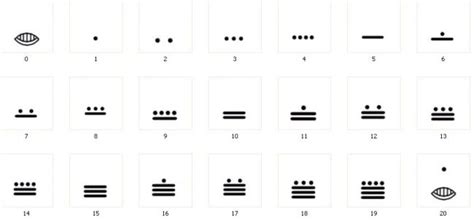 Sistema Numérico De Los Mayas Historia Características Y Ejemplos