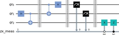 Quantum Entanglement and Topology Unveiled: A Pioneering Breakthrough in 6 Key Insights ...