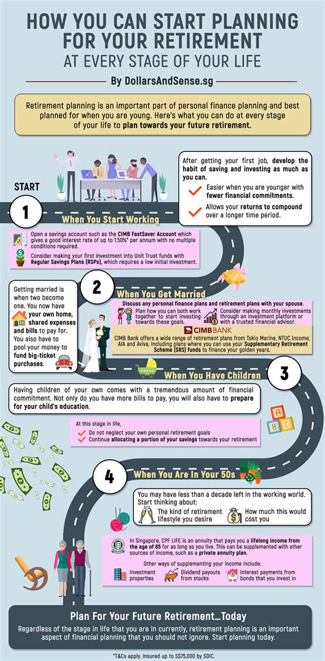 Retirement Planning