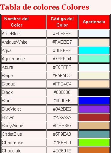 Tabla de colores para Diseño Web Cosas para el Blog