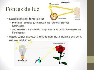 Aula de LUZ - FÍSICA (Ensino Fundamental - Ciências) | PPT