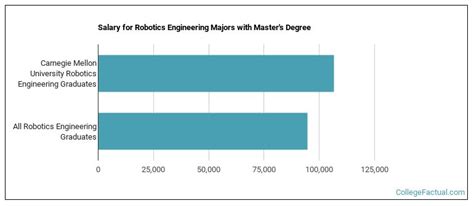 The Robotics Engineering Major At Carnegie Mellon University