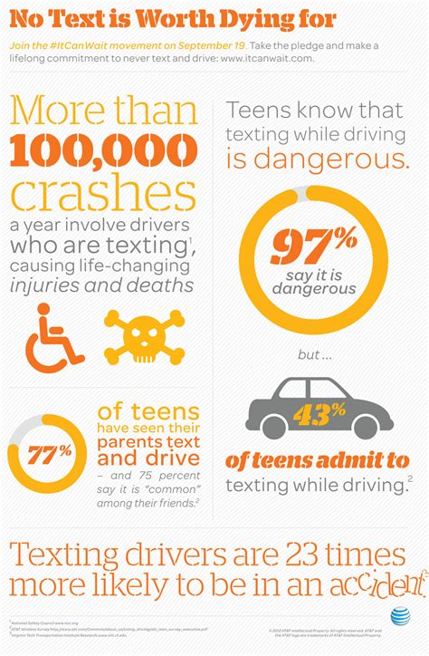 Distracted Driving And Safe Driving Habits By Our April Student