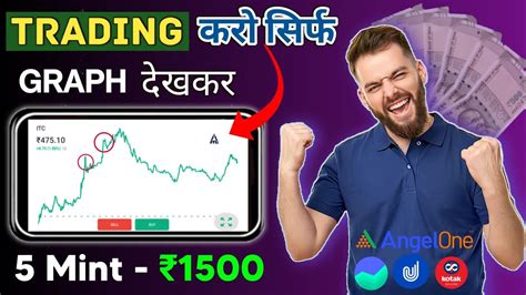 Intraday Trading Beginners Use Graph Make Profit ₹1500 सिर्फ ग्राफ