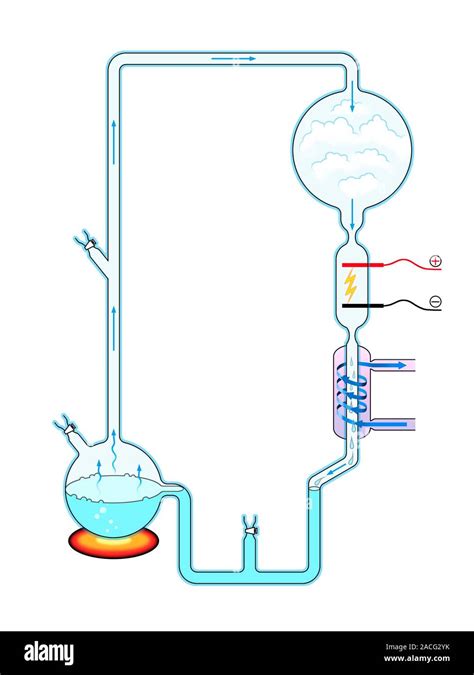 Miller-Urey experiment. Artwork of the apparatus used in the Miller ...