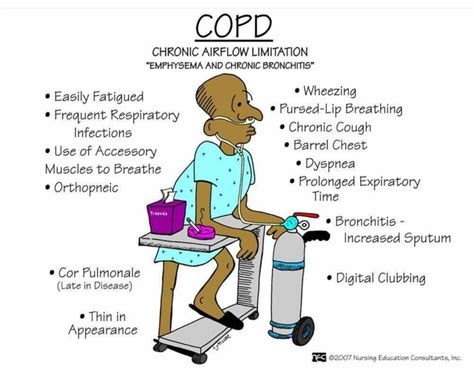 COPD MEDizzy